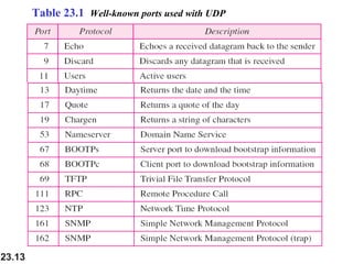 23.13
Table 23.1 Well-known ports used with UDP
 