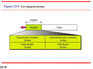 23.16
Figure 23.9 User datagram format
 