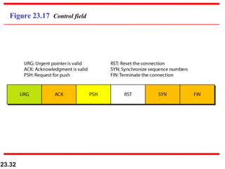 23.32
Figure 23.17 Control field
 