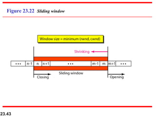 23.43
Figure 23.22 Sliding window
 