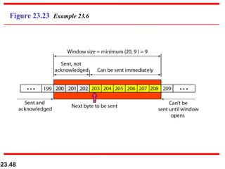 23.48
Figure 23.23 Example 23.6
 