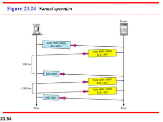 23.54
Figure 23.24 Normal operation
 