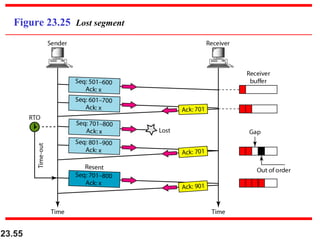 23.55
Figure 23.25 Lost segment
 