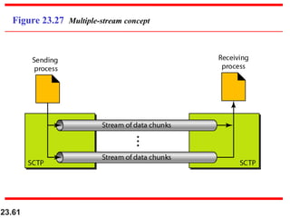 23.61
Figure 23.27 Multiple-stream concept
 