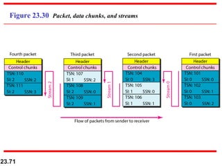 23.71
Figure 23.30 Packet, data chunks, and streams
 