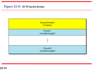 23.74
Figure 23.31 SCTP packet format
 
