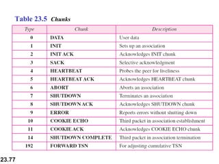 23.77
Table 23.5 Chunks
 