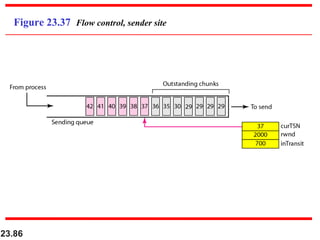 23.86
Figure 23.37 Flow control, sender site
 