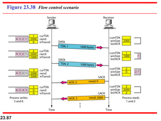23.87
Figure 23.38 Flow control scenario
 