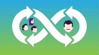 ProductWorld 2023 - Practicing Continuous Discovery with the Product ...