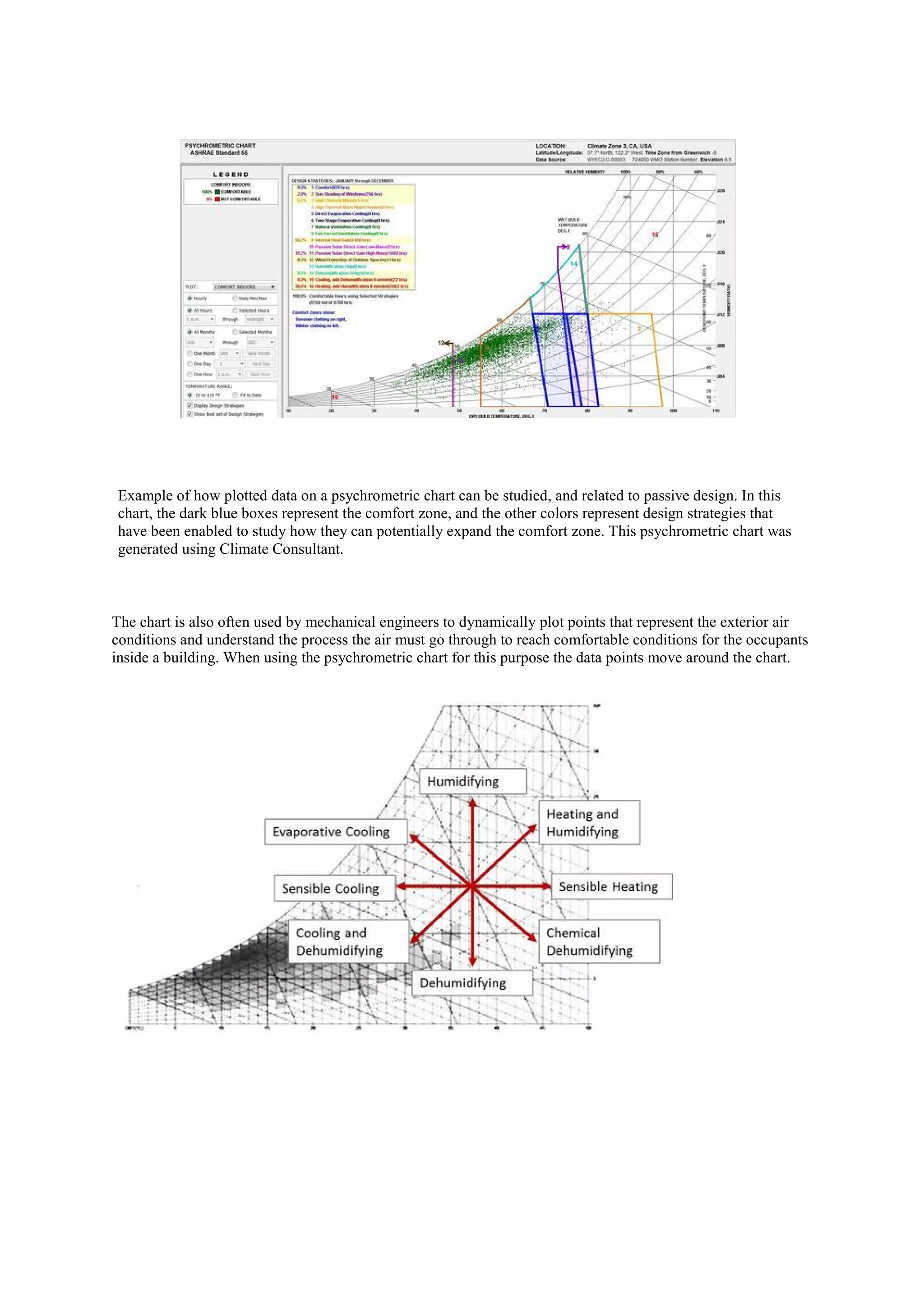 sem 2 thermal comfort and passive design | PDF
