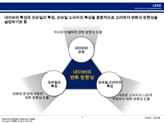 4네이버의 특성과 모바일의 특징, 모바일 소비자의 특성을 종합적으로 고려하여 변화의 방향성을 설정하기로 함타타사와 차별화된 변화 방향성 도출네이버의강점네이버의변화 방향성모바일의특징모바일 소비자의 특성변화된 환경에 적합한 변화 방향성 도출       새로운 소비자의 니즈에부합하는 변화 방향성 도출작성자 : 김인혜