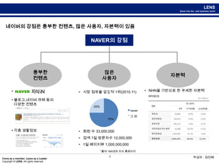 5네이버의 강점은 풍부한 컨텐츠, 많은 사용자, 자본력이 있음NAVER의 강점풍부한 컨텐츠많은 사용자자본력NHN을 기반으로 한 우세한 자본력
