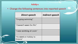 Direct speech Indirect speech
“I’m going swimming”
“I haven’t seen the film”
“I was working all week”
“He went on holiday to
Greece”
Activity-2
• Change the following sentences into reported speech
 