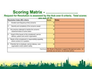 Nhs Risk Scoring Matrix Compassionate and positive cultures in the NHS: Support for NHS Staff ...