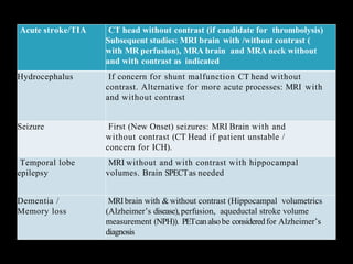 Acute stroke/TIA CT head without contrast (if candidate for thrombolysis)
Subsequent studies: MRI brain with /without contrast (
with MR perfusion), MRA brain and MRA neck without
and with contrast as indicated
Hydrocephalus If concern for shunt malfunction CT head without
contrast. Alternative for more acute processes: MRI with
and without contrast
Seizure First (New Onset) seizures: MRI Brain with and
without contrast (CT Head if patient unstable /
concern for ICH).
Temporal lobe
epilepsy
MRI without and with contrast with hippocampal
volumes. Brain SPECTas needed
Dementia /
Memory loss
MRIbrain with &without contrast (Hippocampal volumetrics
(Alzheimer’s disease),perfusion, aqueductal stroke volume
measurement (NPH)). PETcanalsobe consideredfor Alzheimer’s
diagnosis
 