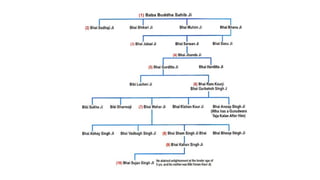 23 septbarsi baba budha ji