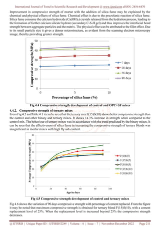 International Journal of Trend in Scientific Research and Development @ www.ijtsrd.com eISSN: 2456-6470
@ IJTSRD | Unique Paper ID – IJTSRD52289 | Volume – 6 | Issue – 7 | November-December 2022 Page 211
Improvement in compressive strength of mortar with the addition of silica fume may be explained by the
chemical and physical effects of silica fume. Chemical effect is due to the pozzolanic reaction of silica fume.
Silica fume consume the calcium hydroxide (Ca(OH)2) crystals released from the hydration process, leading to
the formation of further calcium silicate hydrate (secondary C-S-H gel) and thus improves the interfacial bond
strength between aggregate particles and the matrix. The physical effect can be attributed to the filler effect. Due
to its small particle size it gives a denser microstructure, as evident from the scanning electron microscopy
image, thereby providing greater strength.
Fig 4.4 Compressive strength development of control and OPC+SF mixes
4.4.2. Compressive strength of ternary mixes
From Fig 4.5 andTable 4.1 it can be seen that the ternary mix F(15)S(10) shows better compressive strength than
the control and other binary and ternary mixes. It shows 14.3% increase in strength when compared to the
control mix. The behaviour of ternary mixes was in accordance with the trend predicted by the binary mixes. It
can be seen that the effectiveness of silica fume in increasing the compressive strength of ternary blends was
insignificant in mortar mixes with high fly ash content.
Fig 4.5 Compressive strength development of control and ternary mixes
Fig 4.6 shows the variation of 90 days compressive strength with percentage of cement replaced. From the figure
it may be noted that maximum compressive strength is obtained for ternary blend F(15)S(10), with a cement
replacement level of 25%. When the replacement level is increased beyond 25% the compressive strength
decreases.
 