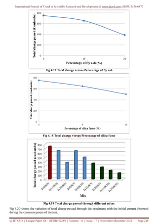 International Journal of Trend in Scientific Research and Development @ www.ijtsrd.com eISSN: 2456-6470
@ IJTSRD | Unique Paper ID – IJTSRD52289 | Volume – 6 | Issue – 7 | November-December 2022 Page 218
Fig 4.17 Total charge versus Percentage of fly ash
Fig 4.18 Total charge versus Percentage of silica fume
Fig 4.19 Total charge passed through different mixes
Fig 4.20 shows the variation of total charge passed through the specimens with the initial current observed
during the commencement of the test.
 