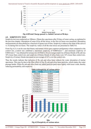 International Journal of Trend in Scientific Research and Development @ www.ijtsrd.com eISSN: 2456-6470
@ IJTSRD | Unique Paper ID – IJTSRD52289 | Volume – 6 | Issue – 7 | November-December 2022 Page 219
Fig 4.20Total Charge passed vs. Initial Current at 90 days
4.9. SORPTIVITY TEST
Sorptivity test was conducted on 100mm x 50mm disc specimens after 28 days of water curing, as explained in
the previous chapter. Absorption of water (I) by all the mixes, in the first six hours was measured. Absorption
measurements are then plotted as a function of square root of time. Sorptivity is taken as the slope of the curve (I
vs.√t) during first six hours. The sorptivity values of all the nine mixes are presented in Table 4.6.
From Fig 4.21 it can be seen that binary and ternary mixes gave superior performance when compared to the
control mix. Control mix exhibited a maximum sorptivity of 0.0085mm/s1/2
, and minimum sorptivity of
0.0041mm/s1/2
was obtained for ternary mix F(30)S(5). On an average sorptivity of binary blends of fly ash was
36% lesser than control mix and sorptivity of binary blends of silica fume were 32% lesser than control mix.
Sorptivity of ternary blends decreased on an average of 41% over the control mix.
Thus the results indicate that inclusion of fly ash and silica fume reduces the water absorption of mortar
specimens. This may be due to the filler effect of fine fly ash and silica fume particles, which makes the water
passage harder. When fly ash and silica fume are added particles pack more tightly with lesser voids, thereby
reducing permeability and sorptivity.
Table 4.6Sorptivity of various mixes
Mix Sorptivity (mm/s1/2 )
F(0)S(0) 0.0085
F(15)S(0) 0.0052
F(30)S(0) 0.0056
F(0)S(5) 0.0066
F(0)S(10) 0.0049
F(15)S(5) 0.0045
F(30)S(5) 0.0041
F(15)S(10) 0.0043
F(30)S(10) 0.0042
Fig 4.21Sorptivity of various mixes
 