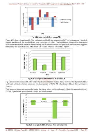 International Journal of Trend in Scientific Research and Development @ www.ijtsrd.com eISSN: 2456-6470
@ IJTSRD | Unique Paper ID – IJTSRD52289 | Volume – 6 | Issue – 7 | November-December 2022 Page 221
Fig 4.24Synergistic Effect versus Mix
Figure 4.25 shows the values of S.E for resistance to chloride ion penetration (RCP) of various ternaryblends. It
may be noted that all the ternary blends gave a positive S.E value. This implies that the excellent resistanceto
chloride ion penetration observed for the ternary mixes is attributable to the synergistic interaction taking place
between fly ash and silica fume. Maximum S.E value is obtained for F(15)S(10) mix.
Fig 4.25 Synergistic Effect versus Mix for RCP
Fig 4.26 shows the values of S.E for sorptivity of various ternary blends. It may be noted that the ternary blend
with least sorptivity showed maximum positive synergy of 7.2%. All other ternary blends showed negative
synergy.
This however, does not necessarily imply that these mixes performed poorly. Quite the opposite the mix
F(15)S(5) performed better than the control and binary mixes.
Fig 4.26 Synergistic Effect versus Mix for sorptivity
 