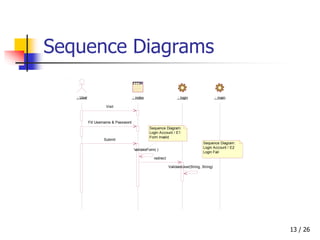 Steps for System Design Realize all Use Cases Use Sequence Diagram | PPT