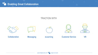 angel.co/voxeetsgiraudie@voxeet.com
Collaboration
Launched APIs This SummerEnabling Great Collaboration
TRACTION WITH
Messaging eLearning Customer Service VR
 