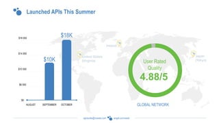 angel.co/voxeetsgiraudie@voxeet.com
Rapid Growth
Launched APIs This Summer
4.88/5
User Rated
Quality
AUGUST
$10K
SEPTEMBER
$18K
OCTOBER
$0
$6 000
$10 000
$14 000
$18 000
GLOBAL NETWORK
 