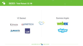 angel.co/voxeetsgiraudie@voxeet.com
SEED: Total Raised: $3.1M
Business Angels:VC Backed:
 