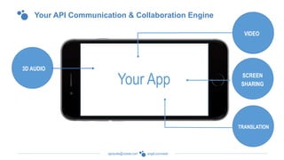 angel.co/voxeetsgiraudie@voxeet.com
Your API Communication & Collaboration Engine
3D Audio
VIDEO
Your App SCREEN
SHARING
TRANSLATION
3D AUDIO
 