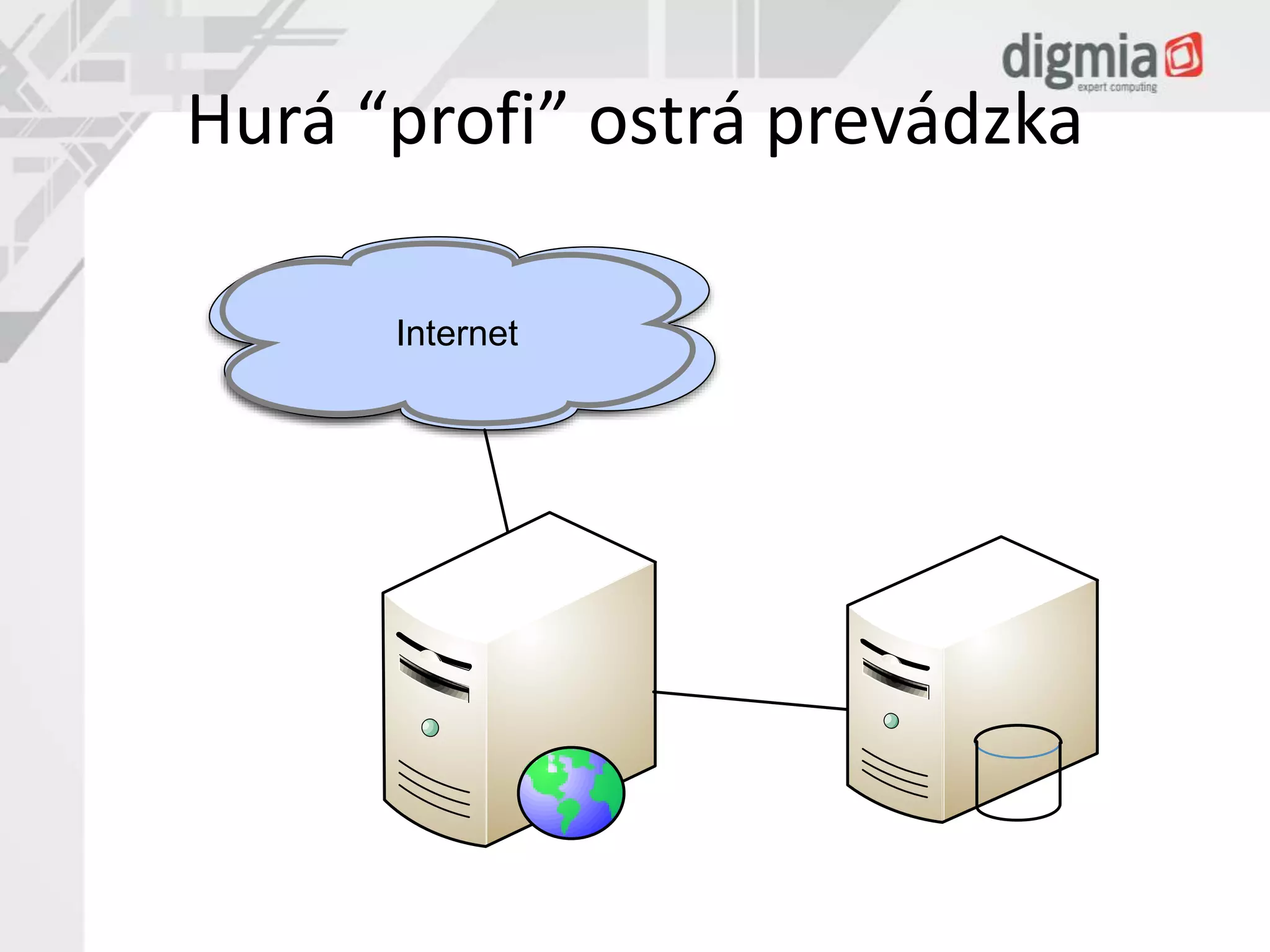 Hurá “profi” ostrá prevádzka 
Internet 
 