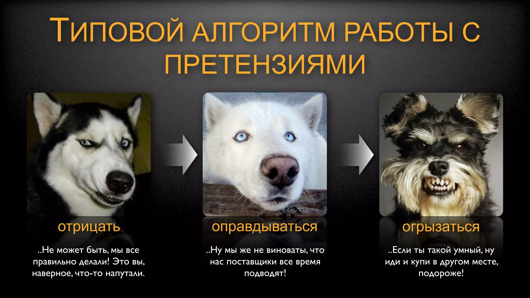 ПРОЦЕСС РАЗРАБОТКИ
    СТРАТЕГИИ
 