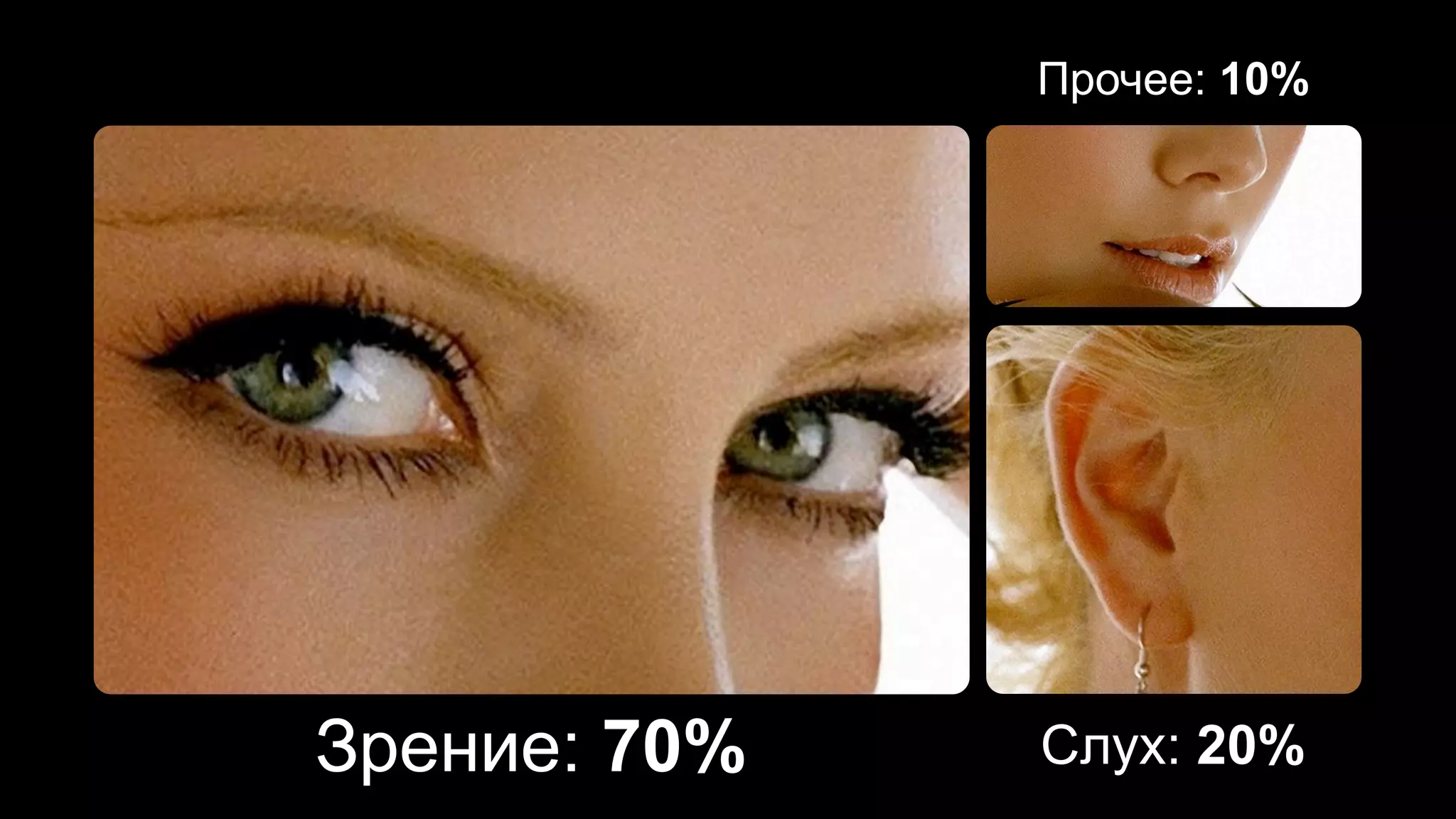 Прочее: 10%




Зрение: 70%   Слух: 20%
 