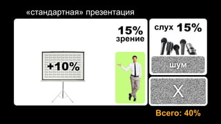 «хорошая» презентация

                  15%     слух   15%
                 зрение
 Хорошие
 слайды:

+30%               ...