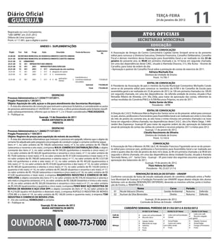 2


Diário Oficial
 GUARUJÁ
                                                                                                                                                             teRçA-feiRA
                                                                                                                                                             24 de janeiro de 2012
                                                                                                                                                                                                  11
Registrado no Livro Competente,
“UAE GBPRE”, em 23.01.2012                                                                                                                    Atos oficiAis
Débora de Lima Lourenço -
Pront. n.º 11.901, que o digitei e assino                                                                                              secretarias municipais
                                                                                                                                                       educação
                                                                                                                                               eDitAL De CONVOCAçÃO
                                                                                                            A Associação de Amigos do Centro Comunitário Capitão Dante Sinópoli serve-se do presente
                                                                                                            edital para convocar a Diretoria Executiva, Diretoria Financeira, Conselho Deliberativo, Conselho
                                                                                                            Fiscal e demais membros dessa Associação para Assembléia Geral a ser realizada no dia 25 de
                                                                                                            janeiro do presente ano, às 9h30 em primeira chamada e às 10 horas em segunda chamada,
                                                                                                            em uma das dependências deste CAEC, situado à Alameda Dracena, 513, Vila Áurea – Vicente de
                                                                                                            Carvalho, para tratar da ordem do dia:
                                                                                                            • Aprovação e parecer do Conselho Fiscal sobre a prestação de contas do exercício de 2011.
                                                                                                                                                  Adriana Machado ene
                                                                                                                                              Diretora da Unidade de Ensino
                                                                                                                                                      Pront. 14.790-7

                                                                                                                                               eDitAL De CONVOCAçÃO
                                                                                                            A Presidente da Associação de pais e mestres da Escola Municipal Constantino Michaello Conde
                                                                                                            serve-se do presente edital para convocar os membros da A.P.M e do Conselho de Escola para
                                                                                                            assembléia geral a ser realizada em 25 de janeiro de 2012, às 10h em primeira chamada e às 10h30
                                            DeSPACHO                                                        em segunda chamada, em uma das dependências da referida unidade de ensino, situada à Rua
Processo Administrativo n.º: 2356/71137/2011.                                                               Reinaldo Ribeiro de Almeida, s/nº, Vila Zilda, para tratar da aprovação das contas, referentes às
Pregão Presencial n.º 29/2011.                                                                              verbas recebidas do Convênio/P.M.G e A.P.M/Recursos Próprios, no ano de 2011.
Objeto: Aquisição de café, açúcar e chá para atendimento das Secretarias Municipais.                                                              Nubia Xavier da Silva
I – À vista dos elementos de convicção que instruem o processo licitatório, e considerando os autos                                                 Presidente – APM
do processo administrativo nº 24259/2011, bem como, o ofício protocolizado pela licitante classifi-
cada subsequentemente, informo que os itens nº 1, 2 e 3 foram considerados fRACASSADOS.                                                          eDitAL De CONVOCAçÃO
II – Publique-se.                                                                                           A Direção do C.A.E.C Professora Márcia Regina dos Santos serve-se do presente edital para convocar
                               Guarujá, 13 de Dezembro de 2011                                              os pais, alunos, professores e funcionários para Assembléia Geral a ser realizada aos vinte e cinco dias
                                  MARiA ANtONietA De BRitO                                                  do mês de janeiro do corrente ano, às oito horas e trinta minutos em primeira chamada e às nove
                                             PRefeitA                                                       horas em segunda e última chamada, nas dependências deste C.A.E.C. sito à Av. Mário Daige, 1.440-
                                                                                                            Jardim Boa Esperança- Guarujá-SP, para tratar da seguinte ordem do dia: aprovação do balancete
                                              DeSPACHO                                                      anual de prestação de contas das verbas do convênio e recursos próprios 2011 e metas para 2012.
Processo Administrativo n.º: 26682/71137/2011                                                                                                   Guarujá, 17 de janeiro de 2012.
Pregão Presencial n.º 104/2011                                                                                                                Cláudia Nascimento de Oliveira
Objeto: Registro de preços para aquisição de móveis de escritório.                                                                              Diretora de Unidade de Ensino
I – À vista dos elementos informativos que instruem o processo em epígrafe, informo que o objeto do                                                     Pront. 12.143-6
certame foi adjudicado pelo pregoeiro encarregado de conduzir e julgar o certame conforme segue:
Itens nº 1, no valor unitário de R$ 700,00 (setecentos reais), nº 3, no valor unitário de R$ 798,00                                                   CONVOCAçÃO
(setecentos e noventa e oito reais), à empresa W.K.R. COMÉRCiO e DiStRiBUiçÃO LtDA; o objeto                A Associação de Pais e Mestres (A.P.M.) da E. M. Vereador Francisco Figueiredo serve-se do presen-
constante dos itens nº 2, no valor unitário de R4 595,00 (quinhentos e noventa e cinco reais); nº           te edital para convocar pais, professores e funcionários para Assembléia Geral a ser realizada aos
4, no valor unitário de R$ 465,00 (quatrocentos e sessenta e cinco reais), nº 7, no valor unitário de       vinte e quatro dias do mês de janeiro de dois mil e doze, às 9h em primeira chamada e às 9h30 em
R$ 79,00 (setenta e nove reais); nº 8, no valor unitário de R$ 913,00 (novecentos e treze reais); nº 9,     segunda e última chamada, em uma das dependências desta Unidade Escolar, situada à Avenida
no valor unitário de R$ 780,00 (setecentos e oitenta reais); nº 11, no valor unitário de R$ 3.527,00        Tancredo Neves, s/n° - Santa Clara – Guarujá – SP, para tratar dos seguintes assuntos: apreciação e
(três mil quinhentos e vinte e sete reais); nº 12, no valor unitário de R$ 403,00 (quatrocentos e           aprovação dos balancetes de 2011.
três reais); nº 13, no valor unitário de R$ 410,00 (quatrocentos e dez reais); nº 14, no valor unitário                                       Guarujá, 19 de janeiro de 2012.
de R$ 485,00 (quatrocentos e oitenta e cinco reais); nº 15, no valor unitário de R$ 143,00 (cento e                                              thaís Helena Sá Coelho
quarenta e três reais); nº 16, no valor unitário de R$ 266,00 (duzentos e sessenta e seis reais); nº 17,                                       Presidente - RG 25.637.317-6
no valor unitário de R$ 795,00 (setecentos e noventa e cinco reais) e nº 18, no valor unitário de R$
413,00 (quatrocentos e treze reais), à empresa MAQMÓVeiS iNDÚStRiA e COMÉRCiO De MÓ-                                               ReNOVAçÃO De BOLSA De eStUDO – UNAeRP
VeiS LtDA; o objeto constante dos itens nº 5, no valor unitário de R$ 376,50 (trezentos e setenta e         Conforme concessão de bolsa de estudo realizada através de convênio celebrado entre a Prefei-
seis reais e cinquenta centavos); nº 6, no valor unitário de R$ 338,00 (trezentos e trinta e oito reais);   tura Municipal de Guarujá e a Fundação Fernando Lee-UNAERP, segue abaixo relação dos alunos
nº 20, no valor unitário de R$ 365,00 (trezentos e sessenta e cinco reais) e nº 21, no valor unitário       bolsistas com as devidas RENOVAÇÕES DEFERIDAS, devendo os mesmos solicitar, junto à Institui-
de R$ 445,00 (quatrocentos e quarenta e cinco reais), à empresa feNiX MAD´AçO iNDÚStRiA De                  ção de Ensino, a REMATRÍCULA.
MÓVeiS De MADeiRA e AçO LtDA ePP; o objeto constante do item nº 10, no valor unitário de                                             Nome                         Curso          Período
R$ 4.216,00 (quatro mil duzentos e dezesseis reais), à empresa RUPOLO D INDÚSTRIA DE MÓVEIS                    01 Nicole Valcacio Oliveira                  Gestão Ambiental Noturno        Deferido
LTDA ME; e o item nº 19, no valor unitário de R$ 140,00 (cento e quarenta reais), à empresa tSW                02 Aurivan da Silva Benevides                     Direito        Noturno     Deferido
iNDÚStRiA e COMÉRCiO De MÓVeiS LtDA.
II – Em ato contínuo, HOMOLOGO o certame.                                                                                                      Guarujá, 20 de janeiro de 2012.
III – Publique-se.                                                                                                                          Comissão de Bolsas de Estudo - UNAERP
                                    Guarujá, 02 de Janeiro de 2012
                                     MARiA ANtONietA De BRitO                                                            CARDÁPiO SeMANAL PeRÍODO De 01/02/2012 A 03/02/2012
                                               PRefeitA                                                                                      01/02/12 (4ª feira)        02/02/12 (5ª feira)      03/02/12 (6ª feira)
                                                                                                                                                                                               Leite com café
                                                                                                             Café da                        Leite com achocolatado   Leite com achocolatado
                                                                                                                                                                                               Biscoito salgado



   OuvidOria
                                                                                                             Manhã                          Biscoito doce            Cereal


                                                          0800-773-7000
                                                                                                                                                                                              com geléia
                                                                                                                                            Salada: Seleta         Arroz/Feijão              Salada: Cenoura
                                                                                                                                            Macarrão ao sugo       Carne em cubos            Arroz/Feijão
                                                                                                             Almoço                         Salsicha              Com milho verde             Frango à Primavera
                                                                                                                                            Fruta                  Fruta                     Fruta
                                                                                                                                            Suco
 