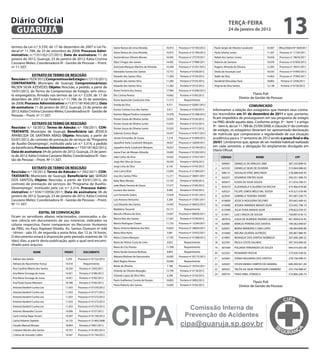 Diário Oficial
 GUARUJÁ
                                                                                                                                                             teRçA-feiRA
                                                                                                                                                             24 de janeiro de 2012
                                                                                                                                                                                                         13
termos da Lei n.º 3.539, de 17 de dezembro de 2007 e Lei Fe-           Daine Ramos de Lima Almeida            16.972   Processo nº 01783/2012   Paulo Sergio de Oliveira Cavalcanti          18.387   Oficio/Ordem Nº 1829/2011
deral nº 11.788, de 25 de setembro de 2008; Processo Admi-             Daine Ramos de Lima Almeida            16.972   Processo nº 01784/2012   Paulo Silveira Junior                        11.567   Processo nº 11102/2011
nistrativo: n.º1351/62127/2012; Data de assinatura: 11 de
                                                                       Danianderson Oliveira Moraes           16.945   Processo nº 37579/2011   Rafael dos Santos Carmo                      18.458   Processo nº 18676/2011
janeiro de 2012, Guarujá, 23 de janeiro de 2012; Kátia Cristina
Cassiano Meles; Coordenadora III - Gestão de Pessoas – Pront.          Dijaci Chagas dos Santos               14.405   Processo nº 37989/2011   Roberto de Santana                           16.078   Processo nº 01850/2012
nº 11.507.                                                             Dulcineia Marques Martins de Almeida   14.290   Processo nº 01201/2012   Rogerio Almeida de Oliveira                  12.365   Processo nº 18541/2011
                                                                       Edewaldo Gomes dos Santos              13.772    Portaria nº 0158/2012   Sheila de Assunção Leal                      18.542   Processo nº 01992/2012
               eXtRAtO De teRMO De ReSCiSÃO                            Eduardo dos Santos Silva               11.283    Portaria nº 0159/2012   Valdir da Silva                              14.463   Processo nº 37992/2011
Rescisão: n.º 029/2012; Compromisso de estágio: n.º 2115/2011;         Eduardo dos Santos Silva               11.283    Portaria nº 0155/2012   Vanderlei Venceslau Faria                    18.802    Portaria nº 2336/2011
CONtRAtANte: Município de Guarujá; Compromissário(a):
                                                                       Eduardo dos Santos Silva               11.283    Portaria nº 0153/2012   Virginia da Silva Santos                     12.138    Portaria nº 0150/2012
NILSEN SILVA AZEVEDO; Objeto: Rescisão, a pedido, a partir de
10/01/2012, do Termo de Compromisso de Estágio, sem víncu-             Eliane Ferreira dos Santos             17.944   Processo nº 01690/2012
lo empregatício, firmado nos termos da Lei n.º 3.539, de 17 de         Elis Cristina Pereira                  14.662    Portaria nº 0183/2012                                    Flavio Poli
dezembro de 2007 e Lei Federal n.º 11.788, de 25 de setembro                                                                                                            Diretor de Gestão de Pessoas
                                                                       Eloisa Aparecida Cavalcante Dias       11.213       Requerimento
de 2008; Processo Administrativo: n.º1371/181456/2012; Data            Eneida da Silva                        9.371    Processo nº 02001/2012
de assinatura: 11 de janeiro de 2012, Guarujá, 23 de janeiro de                                                                                                            COMUNiCADO
2012; Kátia Cristina Cassiano Meles; Coordenadora III - Gestão de
                                                                       Eunice Cristina Cruz dos Santos        5.611     Portaria nº 0160/2012   Informamos a relação dos estagiários que tiveram seus contra-
Pessoas – Pront. nº 11.507.                                            Everton Miguel Paulino Laranjeira      14.378   Processo nº 01298/2012   tos rescindidos em 31 de dezembro de 2011 e que, portanto,
                                                                       Florian Souza de Oliveira Junior       15.035    Portaria nº 0156/2012   ficam impedidos de prosseguirem em seu programa de estágio
              eXtRAtO De teRMO De ReSCiSÃO                             Florian Souza de Oliveira Junior       15.035    Portaria nº 0152/2012
                                                                                                                                                na PMG desde aquela data. Conforme artigo 3º - item 1 e artigo
Rescisão: n.º 10/2012; termo de Adesão: n.º 706/2011; CON-                                                                                      9º - item 6, da Lei 11.788 de 25/09/2008, e cláusula 5º do contrato
                                                                       Florian Souza de Oliveira Junior       15.035    Portaria nº 0151/2012
tRAtANte: Município de Guarujá; Beneficiário (a): JÉSSICA                                                                                       de estágio, os estagiários deveriam ter apresentado declaração
                                                                       Gabriela Gomes Bispo                   14.347   Processo nº 01871/2012   de matrícula que comprovasse a regularidade de sua situação
APARECIDA DE SANTANA ABAD; Objeto: Rescisão, a partir de
02/01/2012, do contrato de prestação de serviços do “Programa
                                                                       Janete Fernandes de Souza              7.218    Processo nº 01849/2012   acadêmica para o 1º semestre de 2012 sendo o prazo final o dia
de Auxílio-Desemprego”, instituído pela Lei n.º 3.314, a pedido        Jaqueline Karla Cavalcanti Marques     18.427   Processo nº 32699/2011   20/01. Lembramos que, apesar de ser medida habitual realizada
da beneficiária; Processo Administrativo: n.º 759/181362/2012;         Jaqueline Karla Cavalcanti Marques     18.427   Processo nº 02184/2012   em cada semestre, a obrigação foi amplamente divulgada em
Data de assinatura: 04 de janeiro de 2012; Guarujá, 23 de janei-                                                                                Diário Oficial.
                                                                       Joana D'arc de Moraes Almeida          14.665   Processo nº 01202/2012
ro de 2012; Kátia Cristina Cassiano Meles; Coordenadora III - Ges-     João Carlos da Silva                   14.625   Processo nº 37427/2011         CÓDiGO                          NOMe                          CPf
tão de Pessoas – Pront. Nº 11.507.                                     Jorge Klei Silva de Souza              18.593    Portaria nº 0078/2012
                                                                                                                                                 1     609061     DANIELLE DE ARAUJO LIMA                     387.243.898-03
                                                                       Jorge Lima da Silva                    6.145     Portaria nº 0143/2012
             eXtRAtO De teRMO De ReSCiSÃO                                                                                                        2     622331     DANIELLE SILVA DE OLIVEIRA                  313.064.088-65
Rescisão: n.º 19/2012; termo de Adesão: n.º 392/2011; CON-             Jose Carlos Briet                      12.693   Processo nº 31384/2011
                                                                                                                                                 3     606131     DOUGLAS VITAL MACHADO                       218.288.428-93
tRAtANte: Município de Guarujá; Beneficiário (a): SERGIO               Jose dos Santos Filho                  11.211   Processo nº 36841/2011
                                                                                                                                                 4     622251     EDUARDA FREITAS SILVA                       350.351.588-70
DOS SANTOS; Objeto: Rescisão, a partir de 03/01/2012, do               Katia Mara Moraes                      13.107    Portaria nº 0200/2012
                                                                                                                                                 5     605671     ELIDIA DA SILVA SOUZA                       311.016.708-51
contrato de prestação de serviços do “Programa de Auxílio-             Leda Maria Ferreira de Souza           17.377    Portaria nº 0184/2012    6     654210     ELIZANGELA FLAUZINO DA ROCHA                375.466.478-60
Desemprego”, instituído pela Lei n.º 3.314; Processo Admi-
                                                                       Luciano dos Santos                     9.460     Portaria nº 0164/2012
nistrativo: n.º 934/110956/2011; Data de assinatura: 06 de                                                                                       7     620221     FILLIPE LEMOS MELO VAL SOUSA                419.321.018-96
janeiro de 2012; Guarujá, 23 de janeiro de 2012; Kátia Cristina        Luis Fernando Soeiro                   13.429   Processo nº 01451/2012    8     623041     GABRIELA TEIXEIRA XAVIER                    391.007.338-73
Cassiano Meles; Coordenadora III - Gestão de Pessoas – Pront.          Luiz Antonio Verissimo                 5.260    Processo nº 37581/2011    9     618600     JESSICA NOGUEIRA DELFINO                    393.665.448-43
Nº 11.507.                                                             Luiz Eduardo dos Santos                14.445   Processo nº 00653/2012    10    616000     JESSIKA AMANDA MAAHS SILVA                  323.042.198-10
                                                                       Madalena Terçariol                     16.121       Requerimento          11    615990     JULIA THAIS MAAHS SILVA                     378.822.078-37
                    eDitAL De CONVOCAçÃO                               Marcelo Oliveira da Silva              13.697   Processo nº 06050/2011    12    619911     LUIZ CARLOS DE SOUZA                        730.897.618-15
Ficam os servidores abaixo relacionados, convocados a da-
                                                                       Marcio Reis dos Santos                 17.267    Portaria nº 0199/2012    13    687810     LUIZA DE ALMEIDA TAVARES GUIMARAES          401.409.818-45
rem ciência em documentos de seu interesse, indicados na
coluna respectiva. Favor comparecer no Recursos Humanos                Marcio Rodrigues Chaves                11.725   Processo nº 15294/2011    14    620081     MARCIO PEREIRA DOS SANTOS                   199.362.048-67
da PMG, no Paço Raphael Vitiello, Av. Santos Dumont nº 640             Marco Antonio Barbosa dos Reis         10.833   Processo nº 38604/2011    15    620051     MARIA WANDERLY LIMA LOPES                   196.964.898-89
- térreo - sala 33, de segunda a sexta-feira, das 12 às 16 horas.      Maria Alice Ayres                      5.081    Processo nº 35453/2011    16    610460     MELINA SILVEIRA ALFREDO                     395.867.988-95
O documento estará à disposição pelo período máximo de 10              Maria Cristina Marques                 17.792   Processo nº 01588/2012    17    619891     MONIQUE DOS SANTOS NOBREGA                  367.006.288-22
(dez) dias, a partir desta publicação, após o qual será encami-        Maria de Fátima Costa de Lima          4.825        Requerimento          18    622391     PAULA COSTA SALINAS                         397.343.498-05
nhado para arquivo.
                                                                       Maria do Céu Pereira                   11.399       Requerimento          19    601600     POLIANA FERNANDES DE SOUZA                  044.419.365-08
                  NOMe              PRONt.        DOCUMeNtO            Maria Vanda Santana Barbosa            9.804        Requerimento          20    622261     ROSEMARY ROCHA                              275.920.538-02
                                                                       Mariana Molinari de Vasconcelos        16.005   Processo nº 02175/2012
Adilson dos Santos                   5.245    Processo nº 01722/2012                                                                             21    622661     SONIA FAGUNDES DOS SANTOS                   278.736.498-57
                                                                       Marli Regina Pereira                   16.696       Requerimento
Adriana do Nascimento França         14.418       Requerimento                                                                                   22    620201     SYLVIA MARIA CAMPOS DO AMARAL               600.269.361-00
                                                                       Neide de Oliveira                      7.180    Processo nº 35554/2011
Ana Carolina Ribeiro dos Santos      16.550    Portaria nº 2365/2011                                                                             23    605421     TALITA DA SILVA PROFESSOR CARNEIRO          375.750.998-67
                                                                       Orlando de Oliveira Mazagão            13.790    Portaria nº 0118/2012
Ana Maria Gonzaga de Jonas           14.051    Portaria nº 0186/2012                                                                             24    609741     THAIS ARIEL FONSECA                         374.806.208-70
                                                                       Orlando Lopes da Silva Filho           4.298     Portaria nº 0154/2012
Ana Maria Gonzaga de Jonas           14.051    Portaria nº 0185/2012
                                                                       Paulo Guilherme Correia de Novaes      18.803    Portaria nº 0003/2012
Ana Paula Soares Manssini            18.786    Portaria nº 0182/2012                                                                                                             Flavio Poli
                                                                       Paulo Roberto dos Santos               14.005    Portaria nº 0163/2012                           Diretor de Gestão de Pessoas
Antonia Vanderli Cunha Lira          11.033   Processo nº 01570/2012
Antonia Vanderli Cunha Lira          11.033   Processo nº 01571/2012
Antonia Vanderli Cunha Lira          11.033   Processo nº 01572/2012




                                                                       CIPA
Antonia Vanderli Cunha Lira          11.033   Processo nº 01573/2012
Antonia Vanderli Cunha Lira
Antonio Alexandre Cicconi
                                     11.033
                                     14.006
                                              Processo nº 01576/2012
                                               Portaria nº 0157/2012
                                                                                                                             Comissão Interna de
Carla Cristina Najar Arnoni          14.507   Processo nº 01728/2012                                                        Prevenção de Acidentes
                                                                                                                        cipa@guaruja.sp.gov.br
Carlos Roberto Stabelin              14.125   Processo nº 21483/2008
Claudio Manoel Moraes                18.854    Portaria nº 0001/2012
Cristiane Martins dos Santos         10.701   Processo nº 01305/2012
Cristina de Azevedo Cafaro           14.447   Processo nº 01744/2012
 