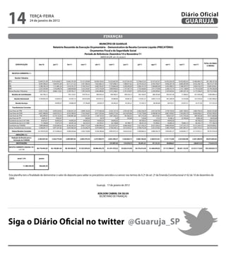 14                            teRçA-feiRA
                              24 de janeiro de 2012
                                                                                                                                                                                                                       Diário Oficial
                                                                                                                                                                                                                        GUARUJÁ

                                                                                                                        FINaNçaS

                                                                                              MUNICÍPIO DE GUARUJÁ
                                                       Relatório Resumido da Execução Orçamentária - Demonstrativo da Receita Corrente Líquida (PRECATÓRIO)
                                                                                      Orçamentos Fiscal e da Seguridade Social
                                                                                 Período de Referência: Dezembro/10 a Novembro/11
                                                                                                                   ANEXO III (LRF, art. 53, inciso I)

                                                                                                                                                                                                                                                     TOTAL (ÚLTIMOS
         ESPECIFICAÇÃO                dez/10           jan/11           fev/11           mar/11           abr/11              mai/11              jun/11          jul/11           ago/11           set/11           out/11           nov/11
                                                                                                                                                                                                                                                       12 MESES)



    RECEITAS CORRENTES ( I )

        Receita Tributária
IPTU                                 13.694.321,09    41.016.838,73    15.602.101,90    13.121.529,89    16.928.104,42       14.322.667,09      14.227.641,94    13.768.613,42    14.747.657,07    14.452.024,78    14.432.802,42    15.083.804,73     201.398.107,48
ISS                                   8.583.398,24     7.644.931,00     6.511.211,52     7.357.384,26     7.822.682,14        7.937.698,31       7.408.077,62     8.279.252,53     8.764.740,47     9.046.207,18     8.685.487,89     8.532.246,73      96.573.317,89
ITBI                                  5.398.183,19     1.112.881,24     1.619.101,27     2.154.374,37     2.602.762,47        3.133.864,20       2.329.203,04     2.566.141,19     2.360.803,99     3.453.389,51     3.186.597,57     3.924.516,37      33.841.818,41
IRRF                                  2.252.350,96     1.576.698,78     1.468.830,68     1.523.324,87     1.672.724,39        1.840.904,02       1.737.367,74     1.753.456,85     1.911.574,98     2.206.312,74     2.131.138,89     3.119.522,00      23.194.206,90
Outras Receitas Tributárias           3.337.332,15     4.668.114,61     2.339.765,11     1.787.543,99     2.064.480,83        3.315.238,61       2.101.818,97     2.076.225,45     2.239.509,65     2.187.825,65     2.481.027,16     2.115.336,67      30.714.218,85
    Receitas de Contribuições          362.784,12               -        763.125,01       370.781,61       380.954,25           349.506,57         399.326,13      362.744,97       368.765,89       403.937,58        71.998,02       651.056,08        4.484.980,23

       Receita Patrimonial            5.794.963,78       52.839,14        43.307,73       243.918,46       479.561,51            35.989,96          94.061,47      119.561,27      3.695.715,76      581.209,39        73.763,08       227.416,92       11.442.308,47

         Receita Serviços                       -        30.995,67        34.680,39        27.746,68        24.630,74            29.344,22          43.265,21       37.250,72        48.383,68        36.019,21        23.937,21        35.271,82         371.525,55

    Transferências Correntes
Cota-Parte do FPM                     6.461.513,82     4.050.324,92     4.363.631,34     2.848.144,56     3.775.206,58        4.333.147,18       2.955.401,98     4.282.536,59     3.431.827,00     2.739.735,95     3.601.189,42     3.804.794,55      46.647.453,89
Cota-Parte do ICMS                    6.857.488,90     6.829.532,13     6.535.580,95     7.763.336,87     6.811.593,06        8.640.277,64       6.614.876,86     7.130.770,86     8.398.987,49     6.867.429,87     7.342.693,79     8.040.830,61      87.833.399,03
Cota-Parte do IPVA                      865.899,42     6.118.142,56     3.460.881,68     2.318.415,95     1.169.745,93        1.087.260,52         781.862,42       967.214,28       403.474,81       920.615,97     1.012.792,26       809.363,06      19.915.668,86
cota-Parte do ITR                         8.461,01         9.002,67              -             596,90            56,79                7,29             633,60           135,06            37,32         8.248,12        22.782,66         8.082,26          58.043,68
Transferências da LC 87/1996             45.879,47        44.850,26        44.850,26        44.850,26        44.850,26           44.850,26                -          89.700,52        44.850,26        44.850,26              -          89.700,52         539.232,33
Transferências da LC 61/1989             71.768,08        72.013,19        69.491,26        46.533,53        63.393,31           56.158,86          63.788,17        48.431,23        70.396,61        54.685,22        70.862,13        84.245,17         771.766,76
Transferências FUNDEB                 7.889.689,48     9.250.483,63     8.166.563,24     8.967.772,29     6.984.096,45        8.723.875,97       6.666.546,67     7.327.330,23     8.327.258,35     6.866.993,85     7.377.541,73     8.131.544,72      94.679.696,61
Outras Transferências Correntes       5.368.001,77     4.971.921,82     5.655.062,50     6.152.266,70     5.975.838,76        5.746.344,12       5.612.053,27     5.798.572,49     5.321.619,02     5.485.379,69     5.851.891,57     3.637.573,21      65.576.524,92
    Outras Receitas Correntes        22.109.955,09     8.116.004,33     4.400.630,66     5.303.724,89     4.558.780,64        4.903.873,10       5.635.672,61     5.280.084,23     4.080.392,79     3.954.091,37     4.244.691,77     6.113.915,11      78.701.816,59
          DEDUÇÕES ( II )                                                                                                                                                                                                                                         -
    Dedução da Receita para a
                                     2.383.047,64     3.424.773,04     2.894.887,05     2.604.375,54     2.372.969,75        2.832.340,27       1.526.964,15     3.060.106,04     2.469.914,61     2.127.113,00     2.410.063,98     2.567.289,95      30.673.845,02
      formação do FUNDEB
          RESTITUIÇÕES                          -               -                -                -                 -          127.097,43         115.419,15       95.301,41        97.121,51        49.858,67                -       228.817,53          713.615,70

RECEITA CORRENTE LÍQUIDA ( III )
                                    86.718.942,93    92.140.801,64    58.183.928,45    57.427.870,54    58.986.492,78       61.541.570,22      55.029.214,40    56.732.614,44    61.648.959,02    57.131.984,67    58.201.133,59    61.613.113,05     765.356.625,73
           = ( I - II )




            anual 1,5%                janeiro



                    11.480.349,39     956.695,78




Esta planilha tem a finalidade de demonstrar o valor do deposito para saldar os precatórios vencidos e a vencer nos termos do § 2º do art. 2º da Emenda Constitucional nº 62 de 10 de dezembro de
2009.

                                                                                                            Guarujá, 17 de janeiro de 2012


                                                                                                             ADILSON CABRAL DA SILVA
                                                                                                              SECRETÁRIO DE FINANÇAS




Siga o Diário Oficial no twitter @Guaruja_SP
 