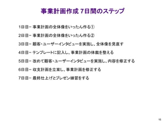 事業計画作成 7日間のステップ
1日目ｰ 事業計画の全体像をいったん作る①
2日目ｰ 事業計画の全体像をいったん作る②
3日目ｰ 顧客・ユーザーインタビューを実施し、全体像を見直す
4日目ｰ テンプレートに記入し、事業計画の体裁を整える
5日目ｰ 改めて顧客・ユーザーインタビューを実施し、内容を修正する
6日目ｰ 収支計画を立案し、事業計画を修正する
7日目ｰ 最終仕上げとプレゼン練習をする
16
 