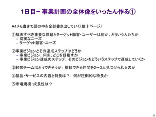 1日目ｰ 事業計画の全体像をいったん作る①
A4メモ書きで頭の中を全部書き出していく（数十ページ）
①解決すべき重要な課題とターゲット顧客・ユーザーは何か、どういう人たちか
– 切実なニーズ
– ターゲット顧客・ニーズ
②事業ビジョンとその達成ステップはどうか
– 事業ビジョン： 何を、どこを目指すか
– 事業ビジョン達成のステップ： そのビジョンをどういうステップで達成していくか
③経営チームはどうできそうか： 信頼できる仲間を2～3人見つけられるのか
④製品・サービスの内容と特長は？： 何が圧倒的な特長か
⑤市場規模・成長性は？
17
 