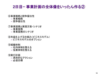 2日目ｰ 事業計画の全体像をいったん作る②
⑥事業戦略と競争優位性
– 事業戦略
– 競争優位性
⑦事業提携と実現方策・シナリオ
– 事業提携
– 事業提携のシナリオ
⑧利益を上げる仕組み（ビジネスモデル）
– ビジネスモデルのオプション
⑨組織体制
– 社内体制を整える
– 協業体制を整える
⑩実行計画
– 具体的なアクション
– 必達目標
18
 
