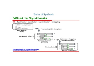 12
Basics of Synthesis
 