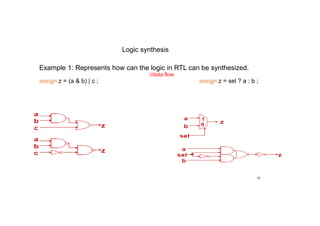 16
Example 1: Represents how can the logic in RTL can be synthesized.
//data flow
assign z = (a  b) | c ; assign z = sel ? a : b ;
Logic synthesis
 