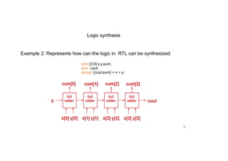 17
Logic synthesis
Example 2: Represents how can the logic in RTL can be synthesized.
wire [3:0] x,y,sum;
wire cout;
assign {cout,sum} = x + y;
 
