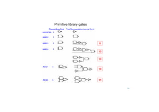 22
Primitive library gates
 