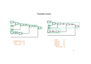 23
Possible covers
7 NAND2(3) = 21
5 INV (2) = 10
Area cost 31
2 INV =4
2 Nand2 =6
1Nand3 =4
1Nand4 =5
Area cost 19
 