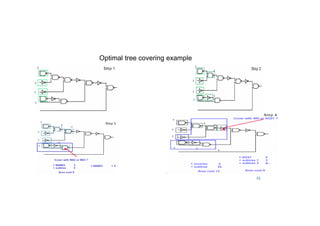 25
Optimal tree covering example
 