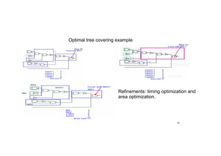 26
Optimal tree covering example
Refinements: timing optimization and
area optimization.
 