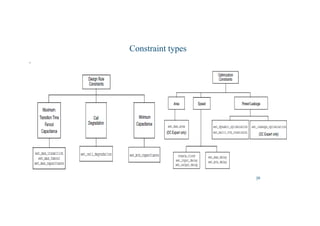 36
Constraint types
.
 