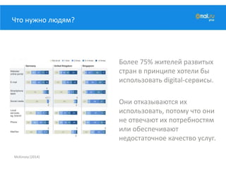Что нужно людям?
Более 75% жителей развитых
стран в принципе хотели бы
использовать digital-сервисы.
Они отказываются их
использовать, потому что они
не отвечают их потребностям
или обеспечивают
недостаточное качество услуг.
McKinsey (2014)
 