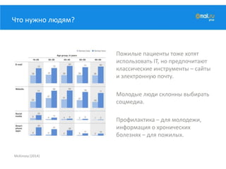 Что нужно людям?
McKinsey (2014)
Пожилые пациенты тоже хотят
использовать IT, но предпочитают
классические инструменты – сайты
и электронную почту.
Молодые люди склонны выбирать
соцмедиа.
Профилактика – для молодежи,
информация о хронических
болезнях – для пожилых.
 